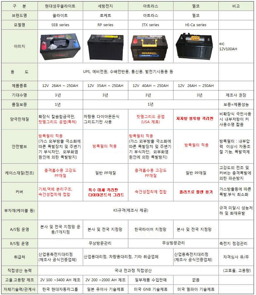 ITX50-12 50AH-12V MF50-12 아트라스배터리 ATLASBX 산업용배터리 상세 이미지 3