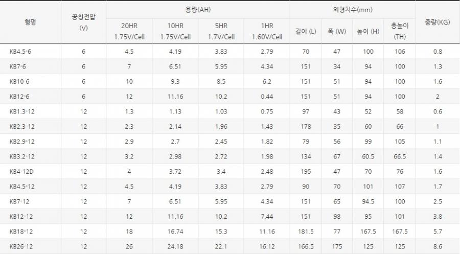 KB26-12 26AH-12V 아트라스배터 ATLASBX 산업용 축전지 상세 이미지 1