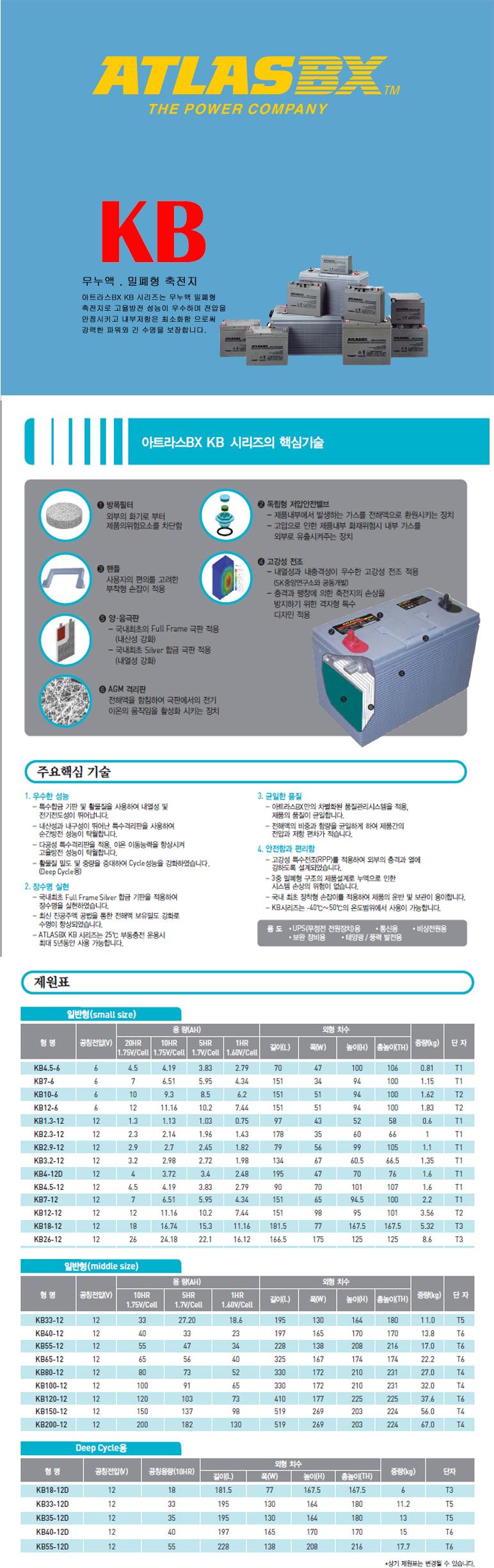 KB4.5-6 6V 4.5AH AGM 아트라스 ATLASBX 산업용 축전지 상세 이미지 2