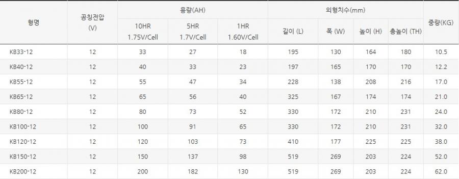 KB80-12 80AH-12V HSB80-12 아트라스배터리 ATLASBX 산업용 축전지 상세 이미지 1