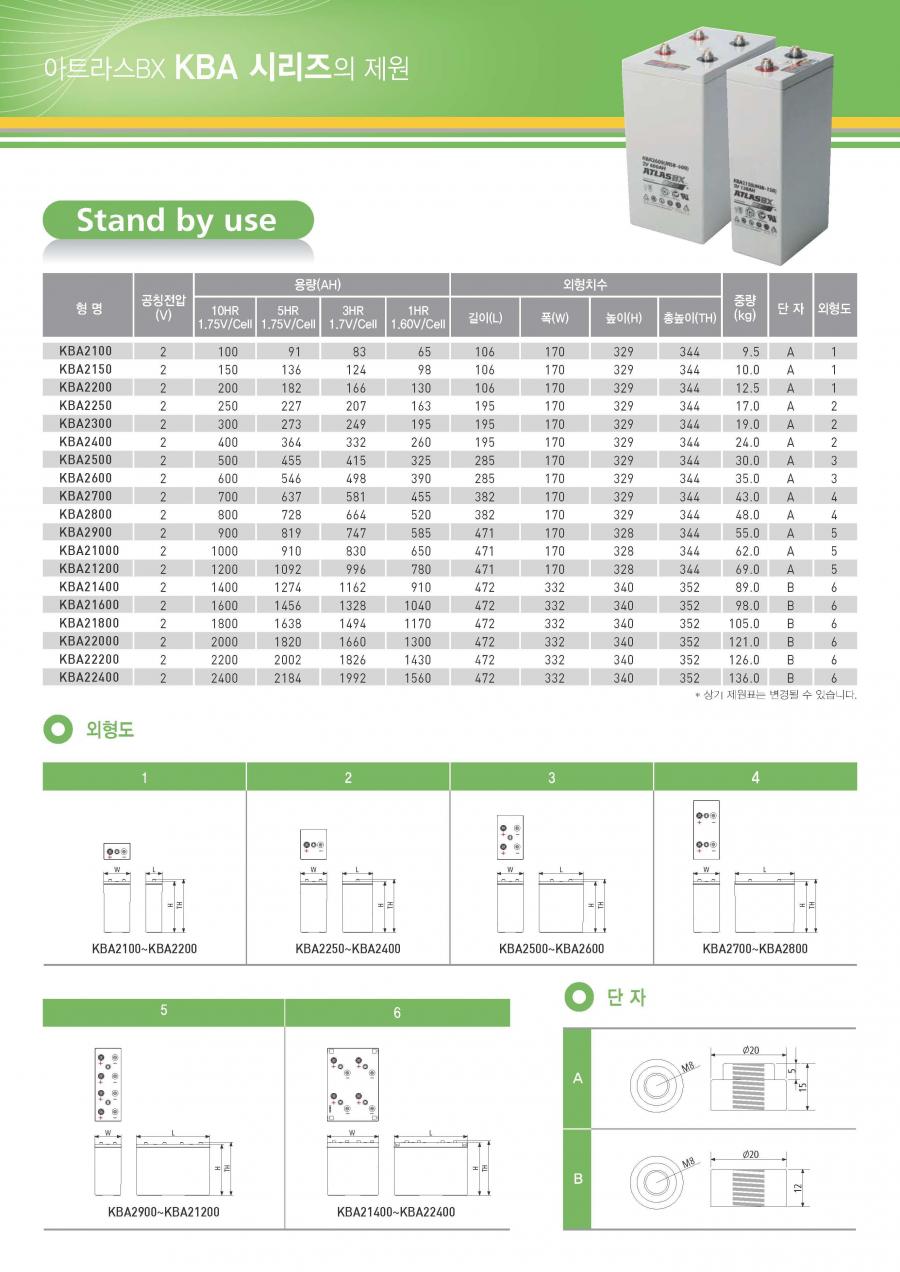 KBA2300 2V-300AH MSB300-2 아트라스 ATLASBX 산업용배터리 상세 이미지 1