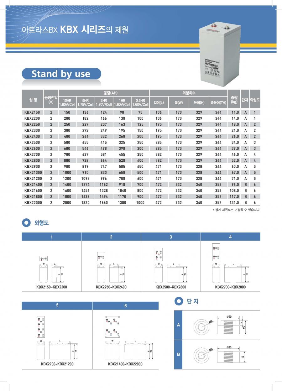 KBX2250 2V-250AH MSBS250-2 아트라스 ATLASBX 산업용배터리 상세 이미지 1